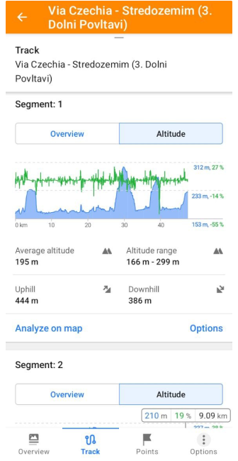 Infos sur l'itinéraire