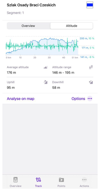 Infos sur l'itinéraire