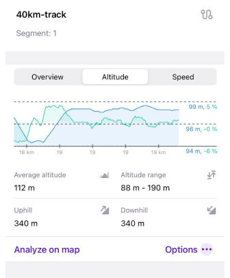 Grafico traccia altitudine iOS