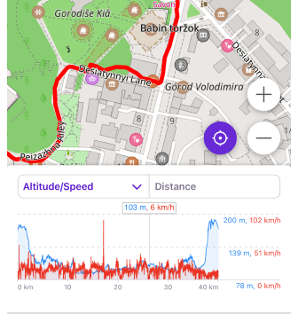 Track-Menü auf Karte analysieren 