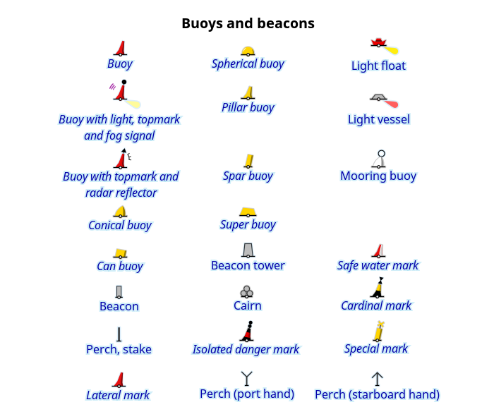 Bouées et balises