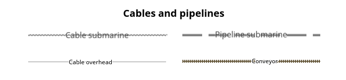 CĂąbles et pipelines