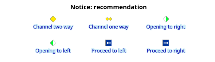Avis : recommandation