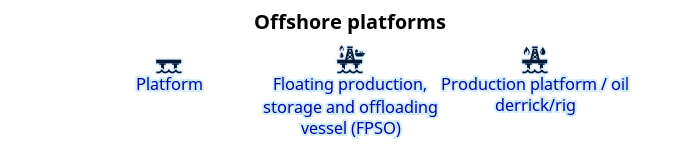 Plateformes offshore