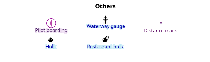 Autres éléments nautiques