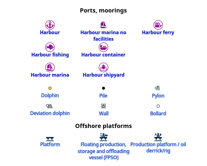 Ports, mouillages