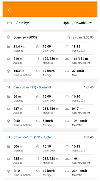 Scheda divisione traccia per salita/discesa